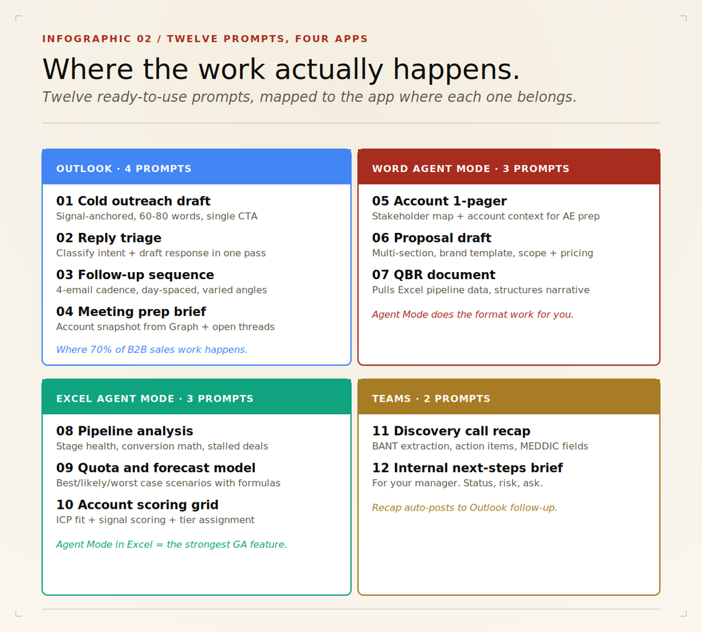 Free Microsoft 365 Copilot Agent Config Pack