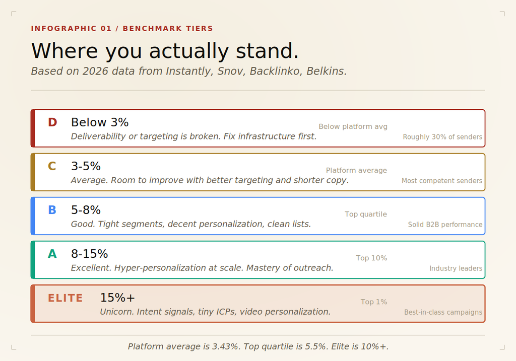 Free Cold Email Reply Rate Calculator