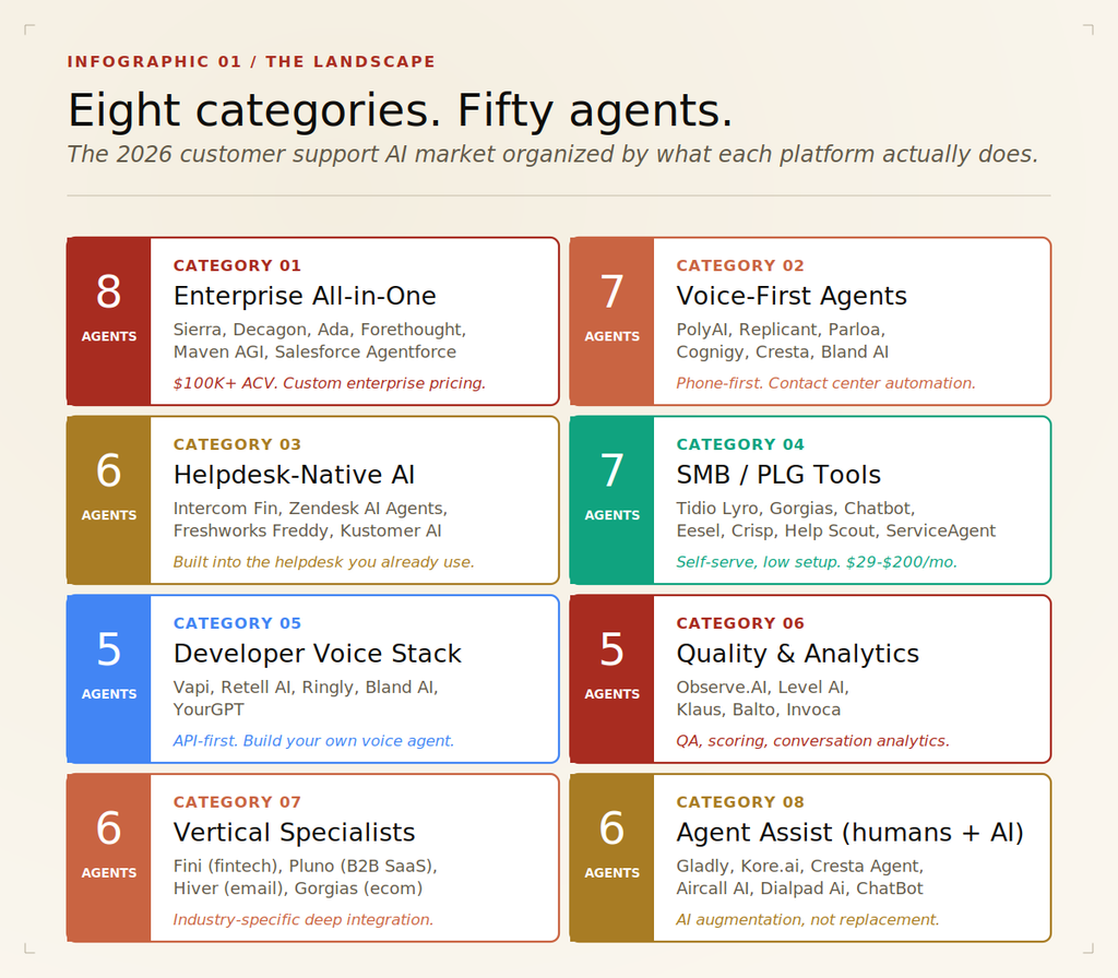 50 Best AI Customer Support Agents 2026