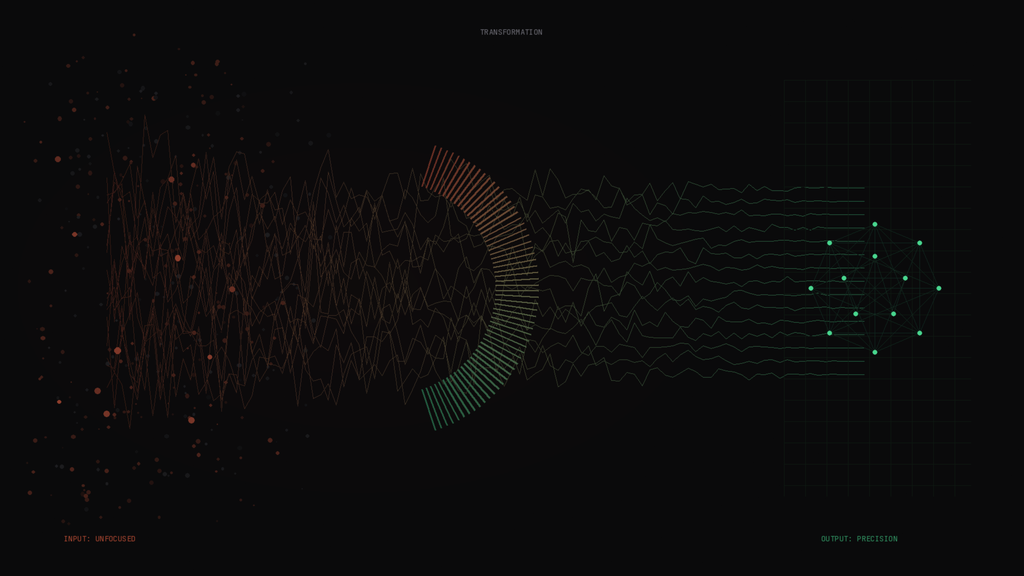 为什么从Prompt Leadz购买定制提示