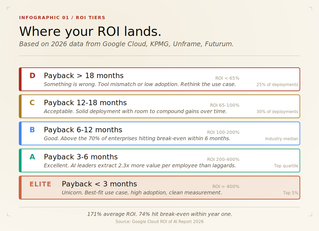 Free AI ROI Calculator
