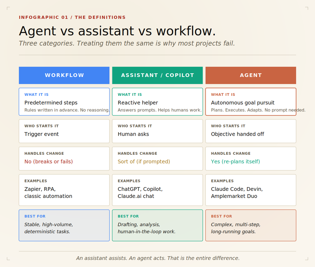 Agentic AI Explained