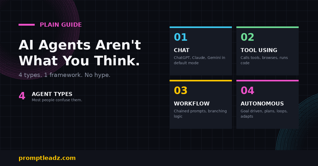 AI Agents Aren't What You Think. Here Are the 4 Types That Actually Matter.