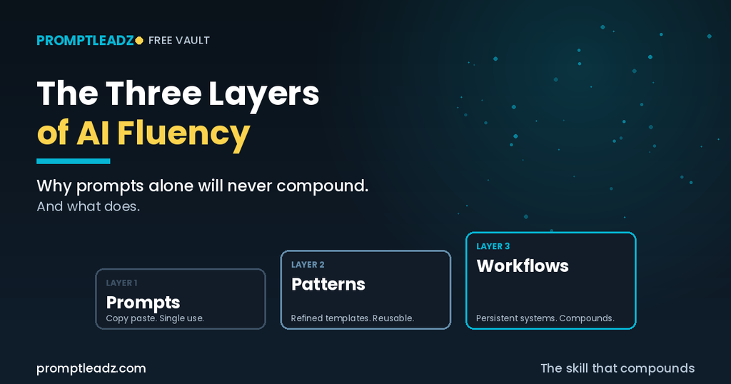 The Three Layers of AI Fluency: Why Prompts Alone Will Never Compound, and What Does
