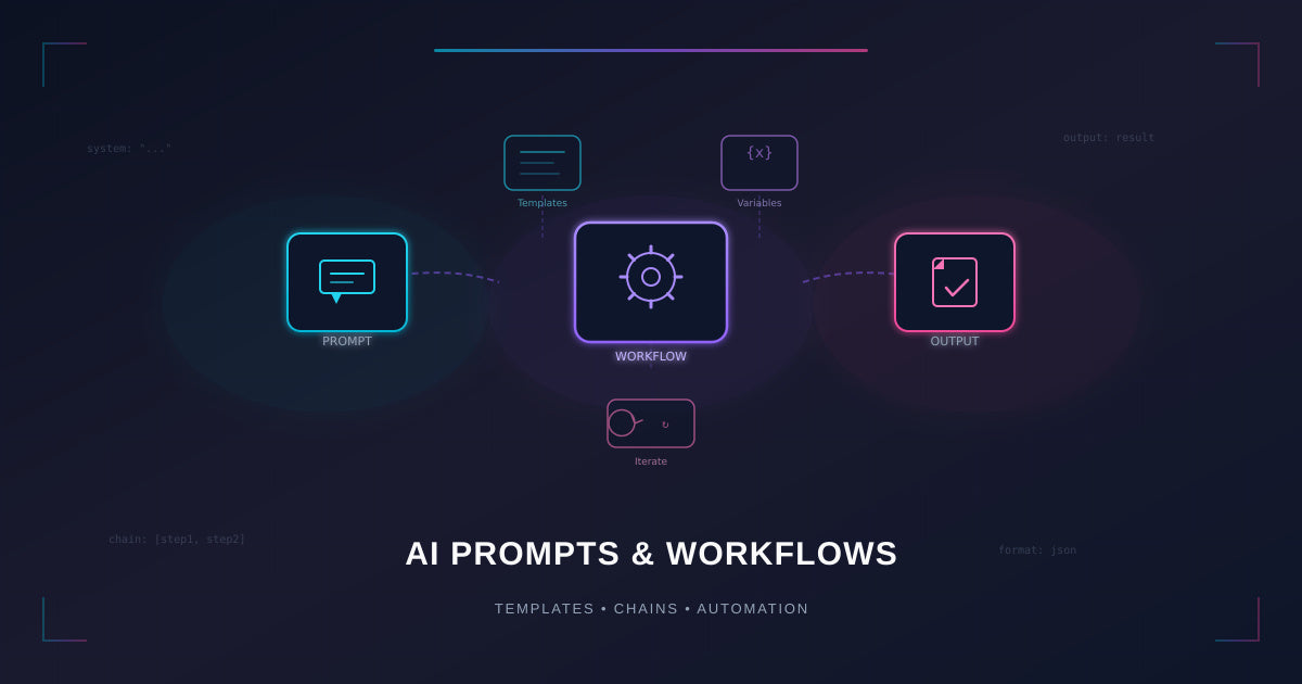 Prompts e Fluxos de Trabalho de IA
