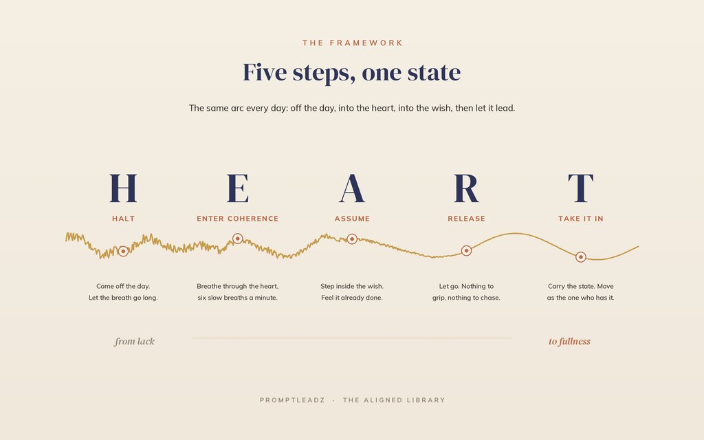 The HEART Method, the five step arc