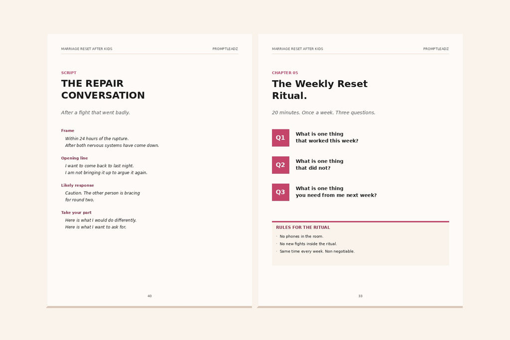 Two page spread showing the Repair Conversation script and the Weekly Reset Ritual three questions.