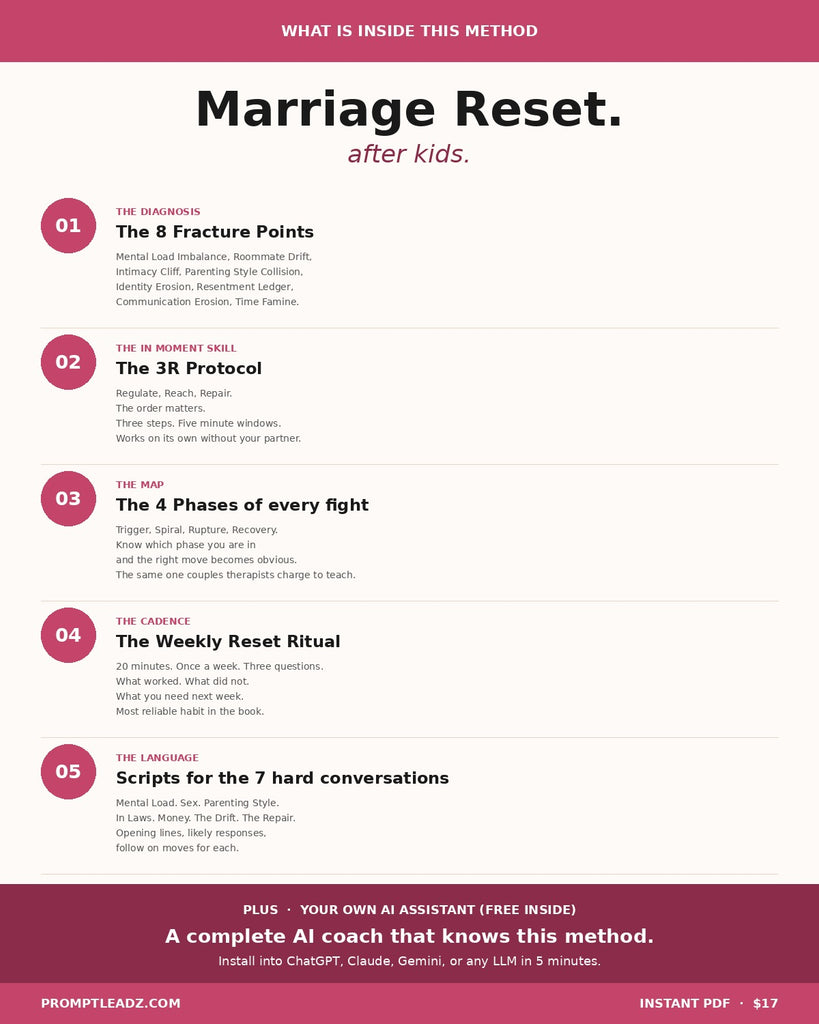 What is inside the Marriage Reset After Kids method. 8 Fracture Points, 3R Protocol, 4 Phases of every fight, Weekly Reset Ritual, Scripts for 7 hard conversations. Plus your own AI assistant free inside.