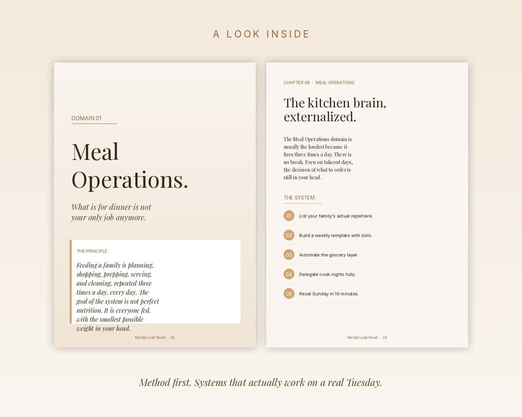 Mental Load Reset inside pages · Domain 01 Meal Operations the system